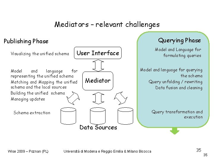 Mediators – relevant challenges Querying Phase Publishing Phase Visualizing the unified schema Model and