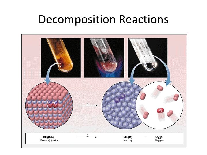 Decomposition Reactions 