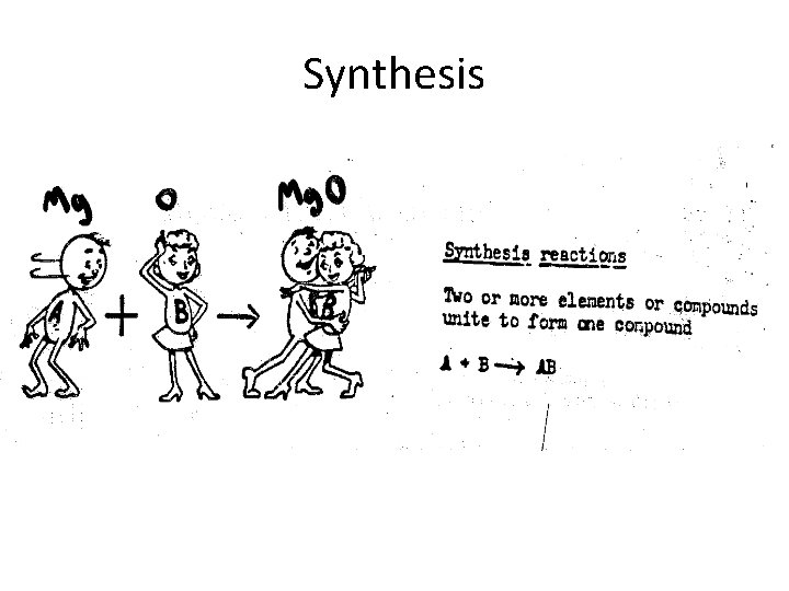 Synthesis 