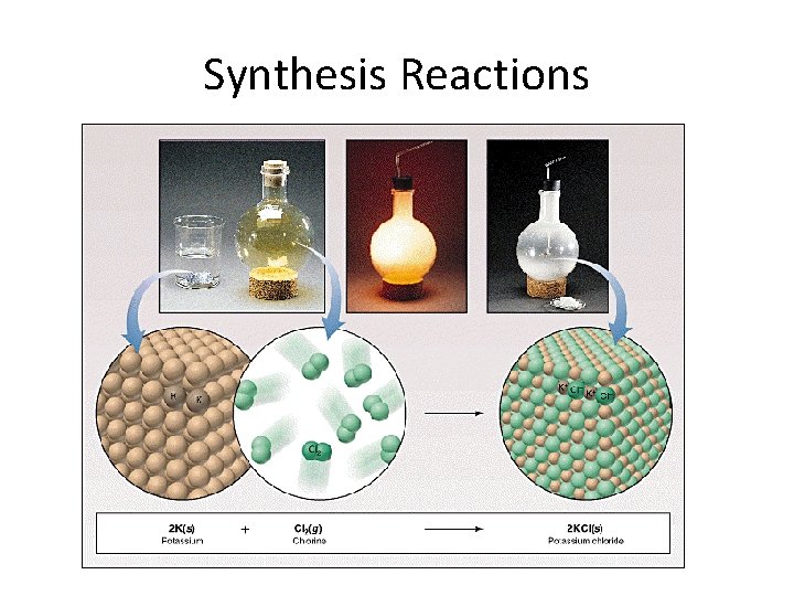 Synthesis Reactions 