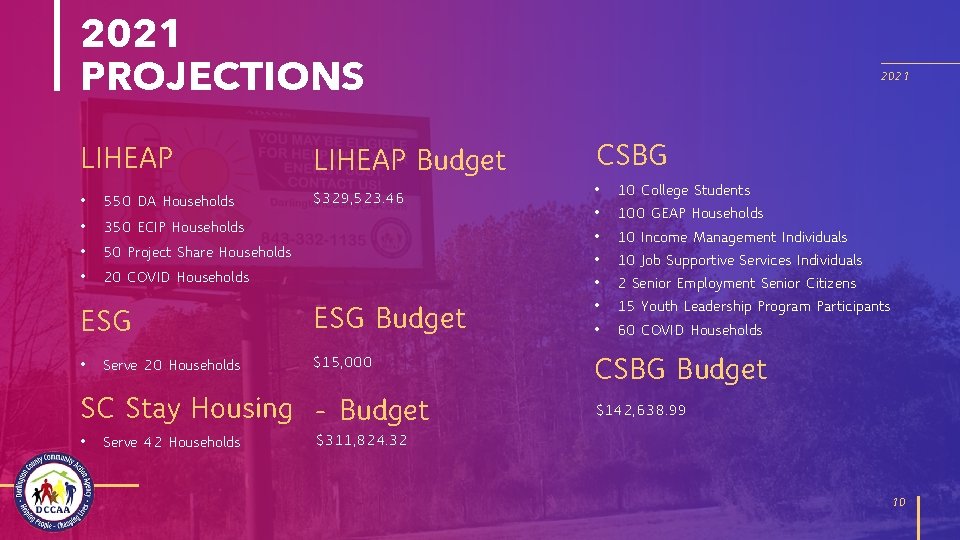2021 PROJECTIONS LIHEAP Budget • 550 DA Households $329, 523. 46 • 350 ECIP