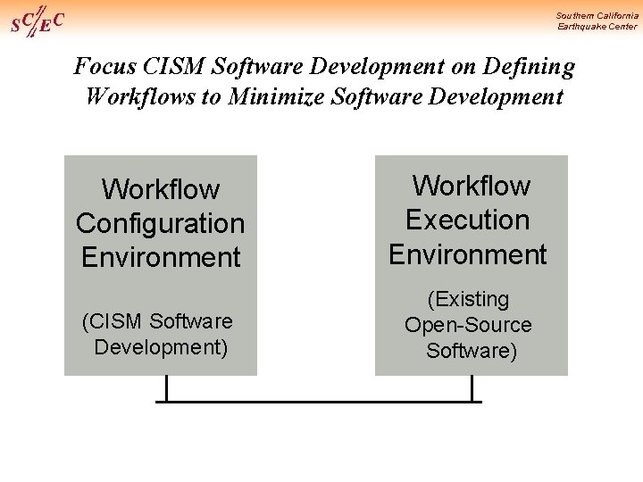 Southern California Earthquake Center Focus CISM Software Development on Defining Workflows to Minimize Software