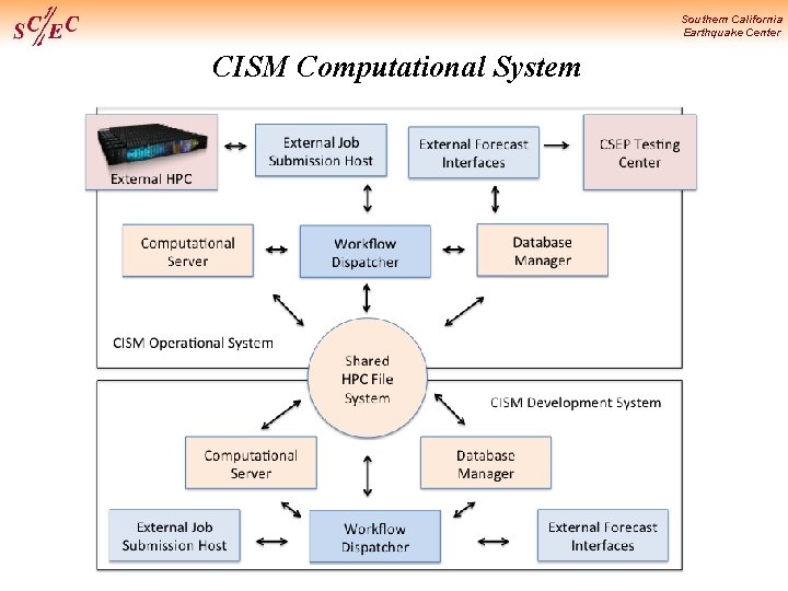 Southern California Earthquake Center CISM Computational System 