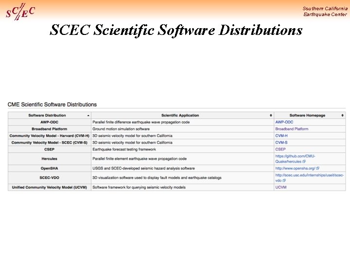 Southern California Earthquake Center SCEC Scientific Software Distributions 