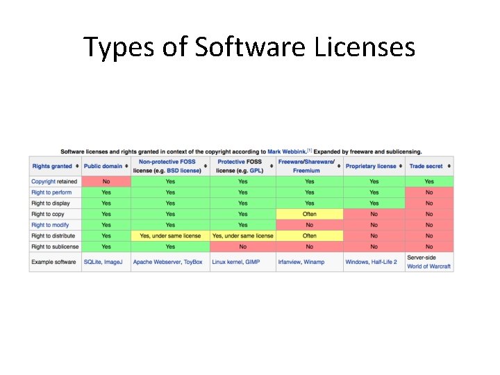 Types of Software Licenses 