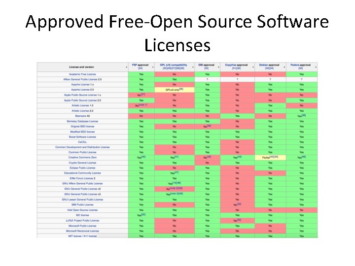 Approved Free-Open Source Software Licenses 