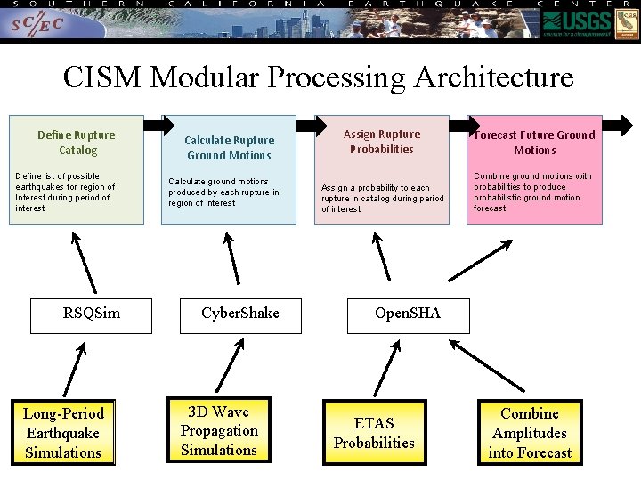 CISM Modular Processing Architecture Define Rupture Catalog Define list of possible earthquakes for region
