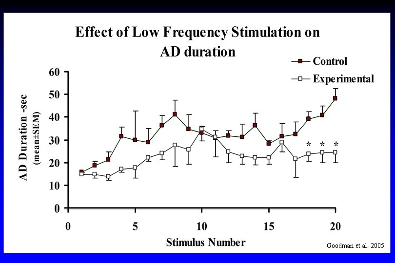 * * =P<0. 01, n=6 Goodman et al. 2005 * * =P<0. 01, n=6 Goodman et al. 2005