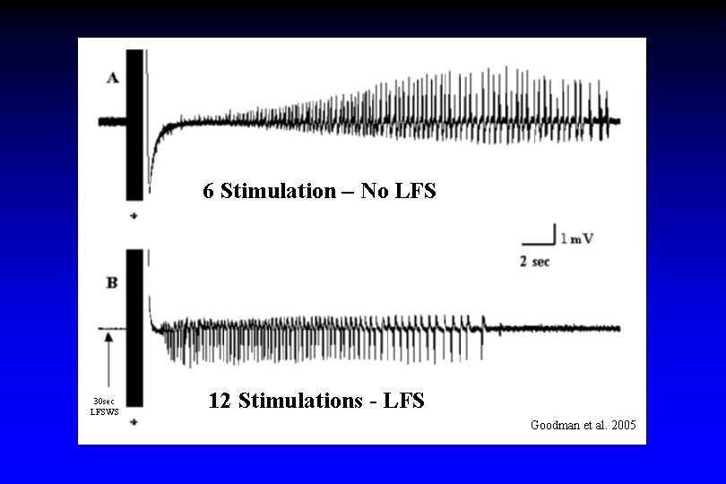 6 Stimulation – No LFS 30 sec LFSWS 12 Stimulations - LFS Goodman et 6 Stimulation – No LFS 30 sec LFSWS 12 Stimulations - LFS Goodman et