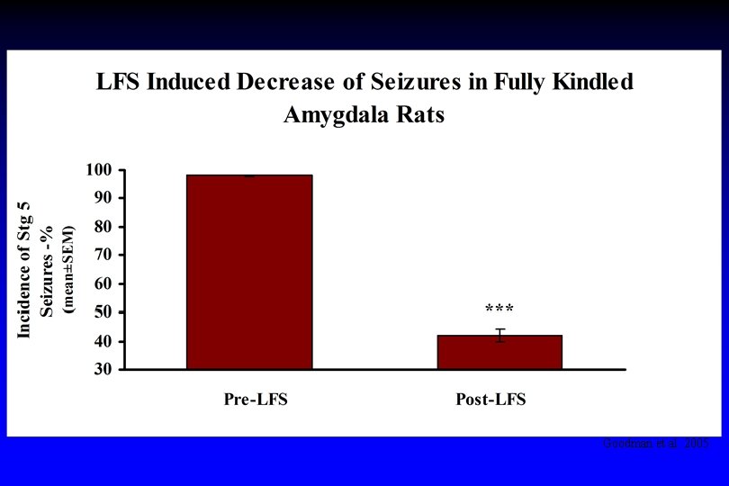 Goodman et al. 2005 Goodman et al. 2005