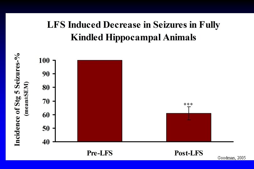 Goodman, 2005 Goodman, 2005
