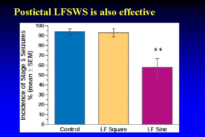 Postictal LFSWS is also effective Postictal LFSWS is also effective