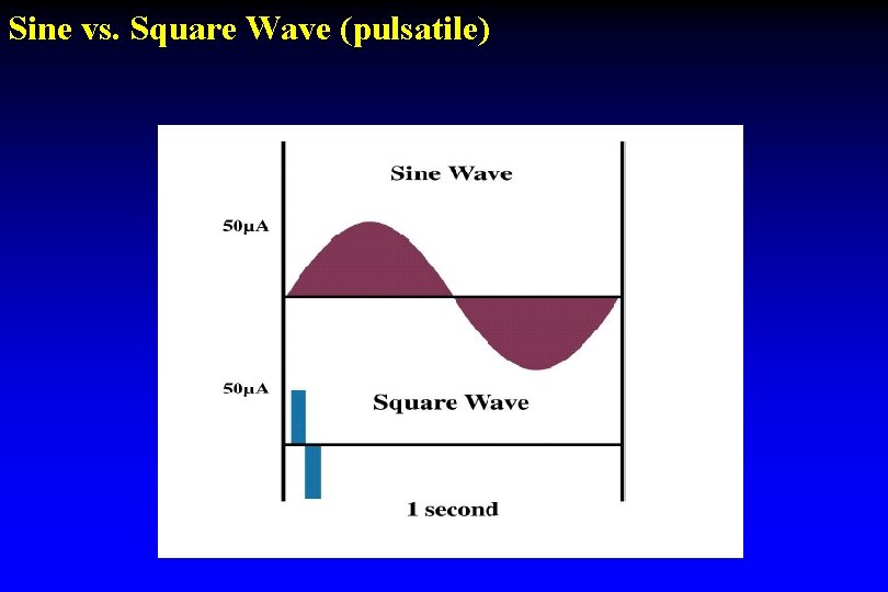 Sine vs. Square Wave (pulsatile) Sine vs. Square Wave (pulsatile)