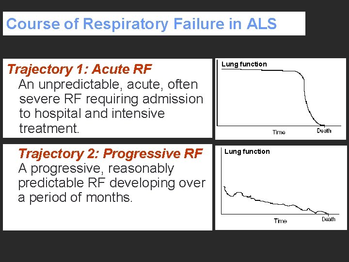 Course of Respiratory Failure in ALS Trajectory 1: Acute RF An unpredictable, acute, often