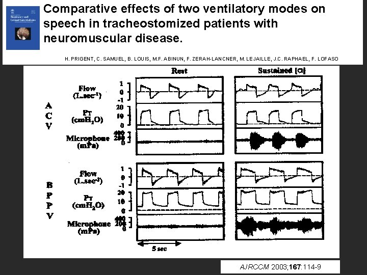 Comparative effects of two ventilatory modes on speech in tracheostomized patients with neuromuscular disease.