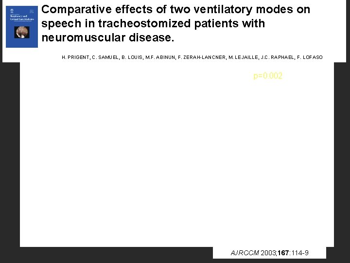 Comparative effects of two ventilatory modes on speech in tracheostomized patients with neuromuscular disease.