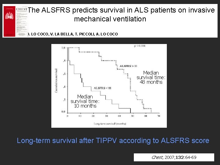 The ALSFRS predicts survival in ALS patients on invasive mechanical ventilation D. LO COCO,