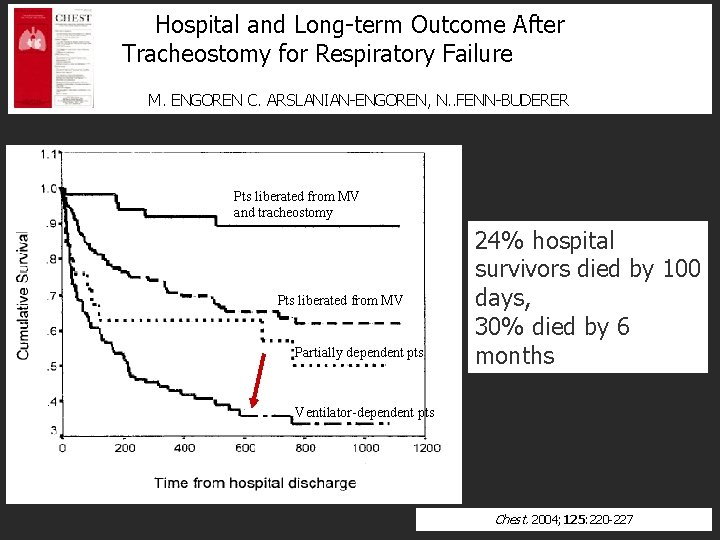 Hospital and Long-term Outcome After Tracheostomy for Respiratory Failure M. ENGOREN C. ARSLANIAN-ENGOREN, N.
