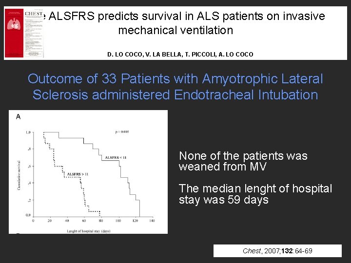 The ALSFRS predicts survival in ALS patients on invasive mechanical ventilation D. LO COCO,