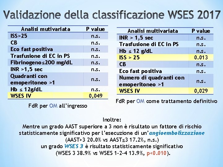 Analisi mutivariata ISS>25 CB Eco fast positiva Trasfusione di EC in PS Fibrinogeno≤ 200