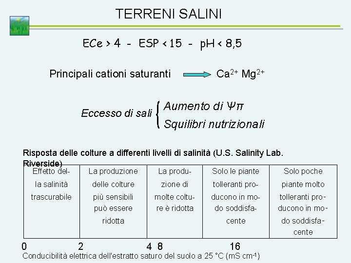 TERRENI SALINI ECe > 4 - ESP < 15 - p. H < 8,
