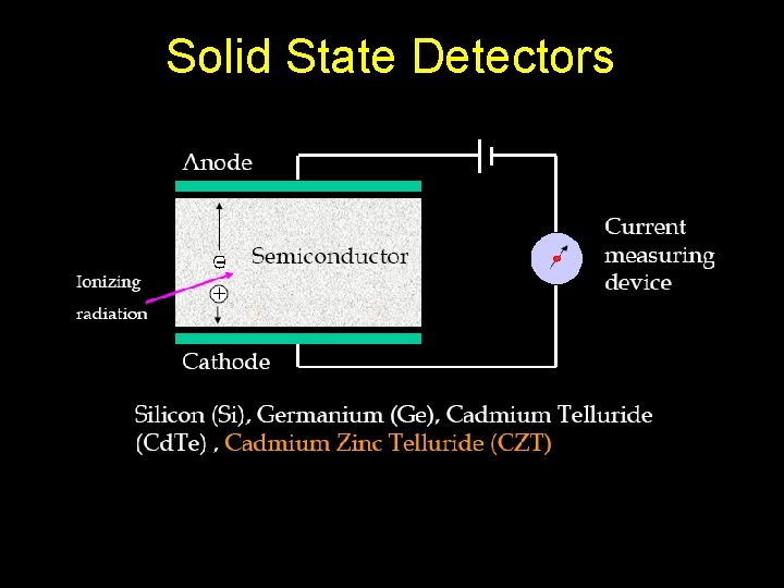 Solid State Detectors 