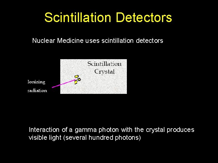 Scintillation Detectors Nuclear Medicine uses scintillation detectors Interaction of a gamma photon with the