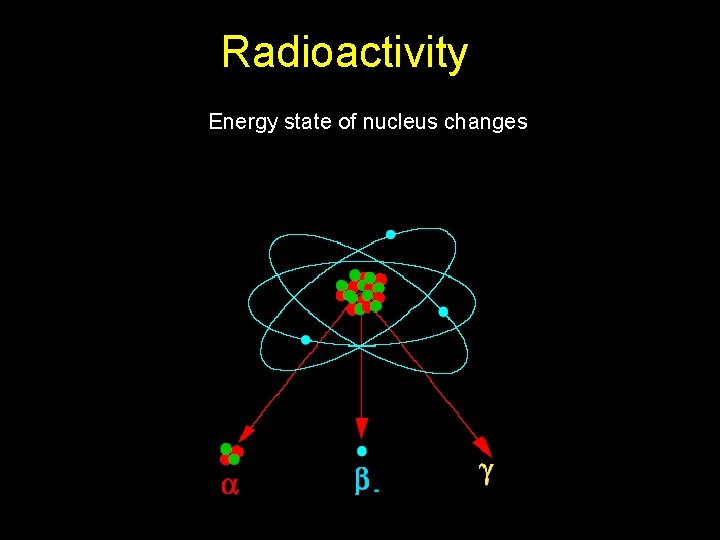 Radioactivity Energy state of nucleus changes 