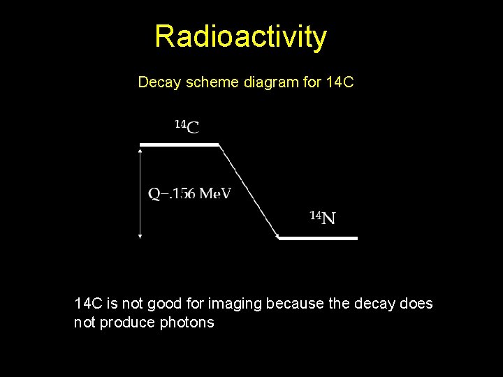 Radioactivity Decay scheme diagram for 14 C is not good for imaging because the