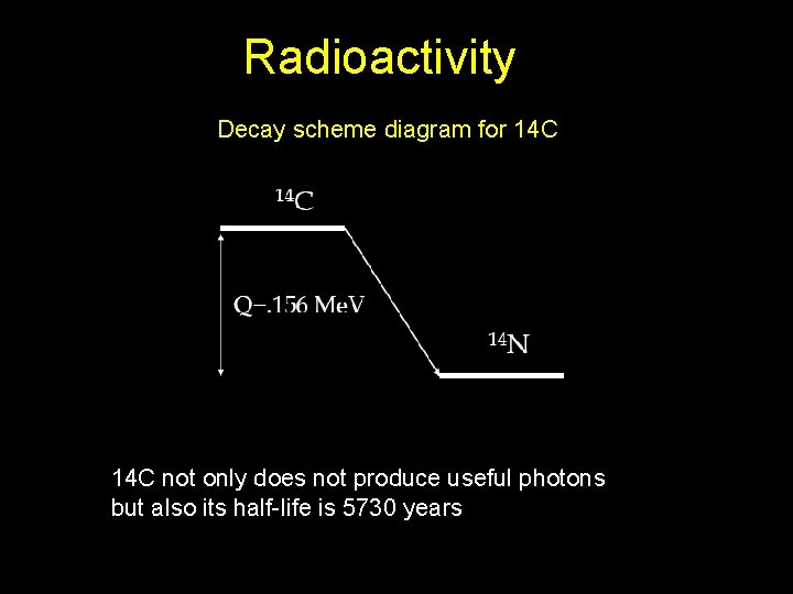 Radioactivity Decay scheme diagram for 14 C not only does not produce useful photons