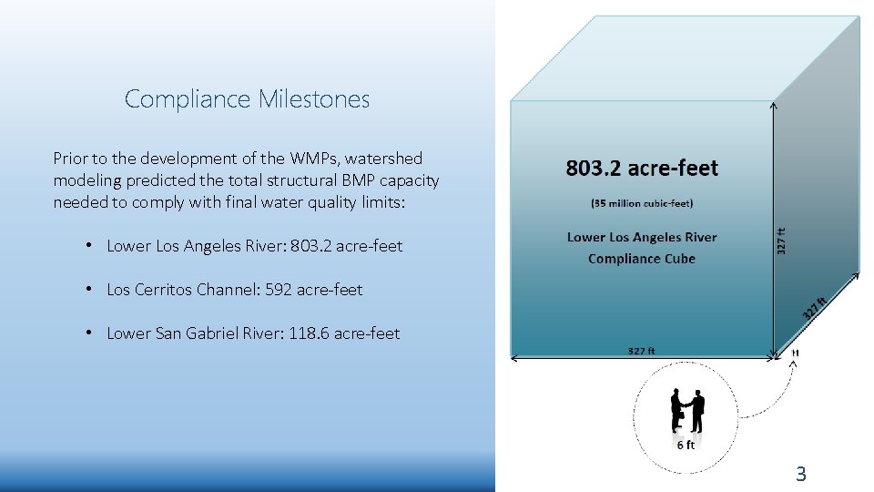 Compliance Milestones Prior to the development of the WMPs, watershed modeling predicted the total