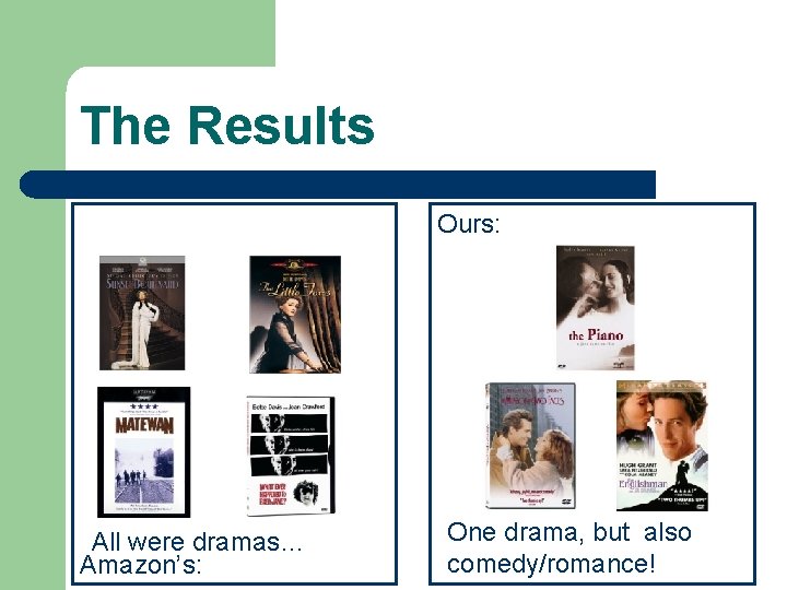 The Results Ours: All were dramas… Amazon’s: One drama, but also comedy/romance! 