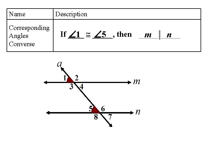 Name Corresponding Angles Converse Description If ____ 1 _____, 5 then m n 