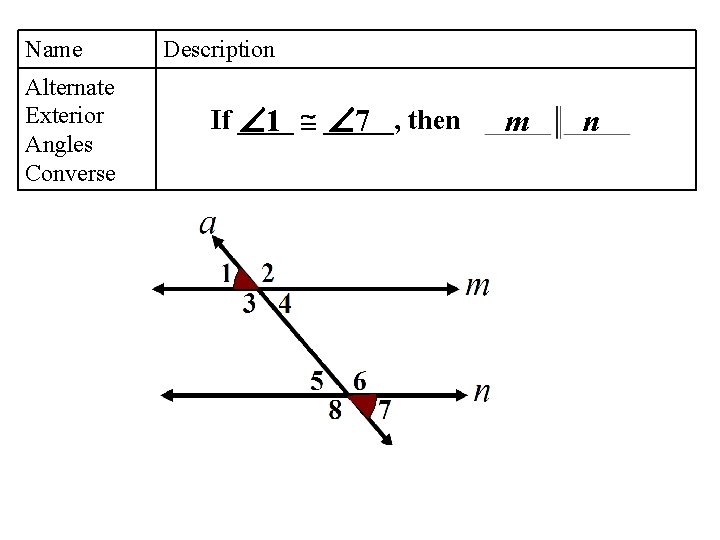 Name Alternate Exterior Angles Converse Description If ____ 1 _____, 7 then m n