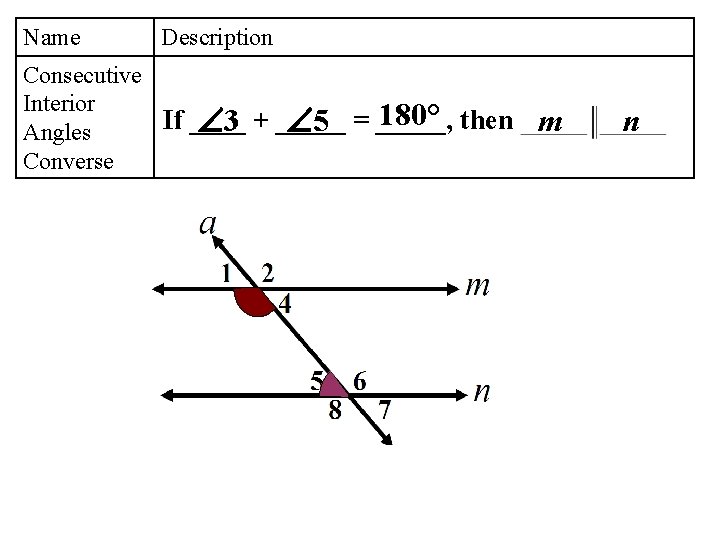 Name Description Consecutive Interior 180° If ____ + _____ = _____, then 3 5