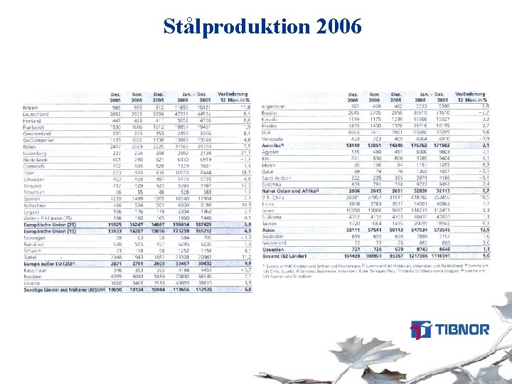 Stålproduktion 2006 