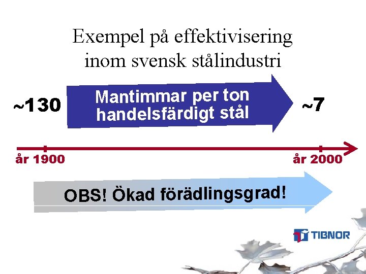 Exempel på effektivisering inom svensk stålindustri Mantimmar per ton handelsfärdigt stål 130 år 1900