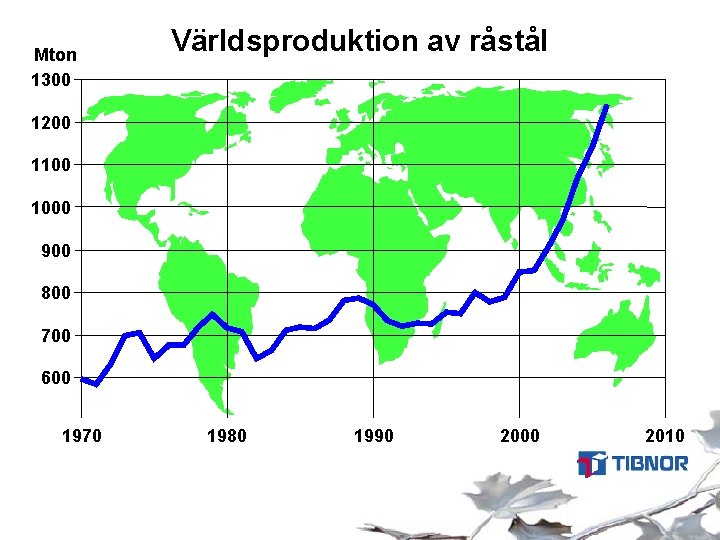 Mton 1300 Världsproduktion av råstål 1200 1100 1000 900 800 700 600 1970 1980