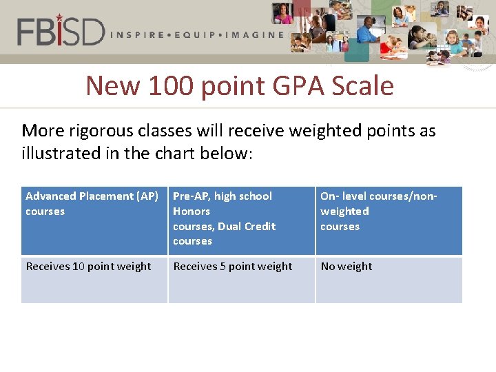 New 100 point GPA Scale More rigorous classes will receive weighted points as illustrated