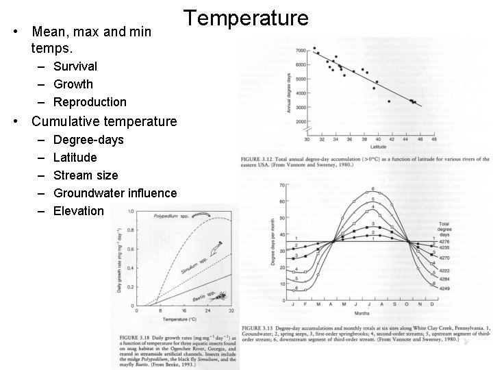  • Mean, max and min temps. – Survival – Growth – Reproduction •