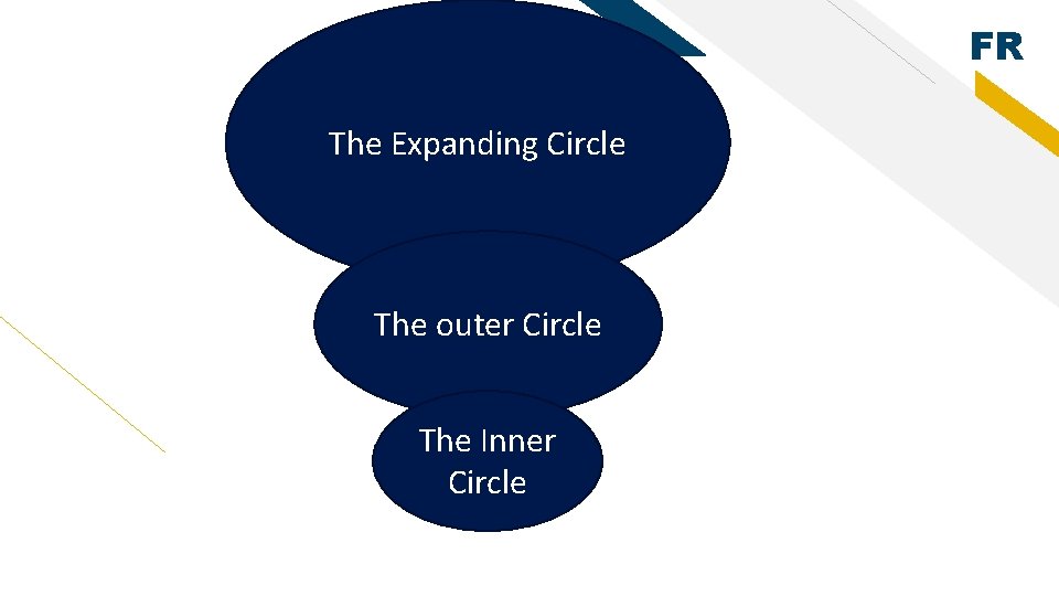 FR The Expanding Circle The outer Circle The Inner Circle 