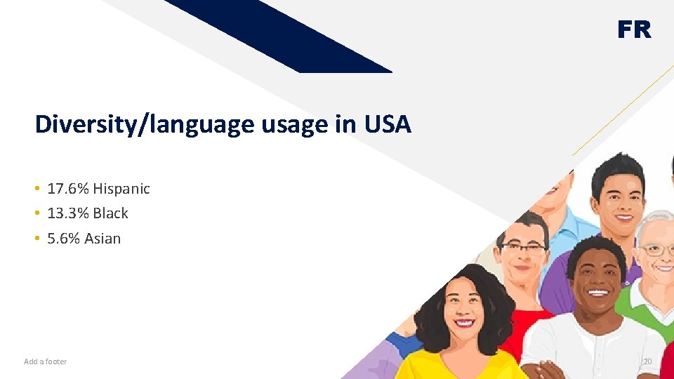 FR Diversity/language usage in USA • 17. 6% Hispanic • 13. 3% Black •