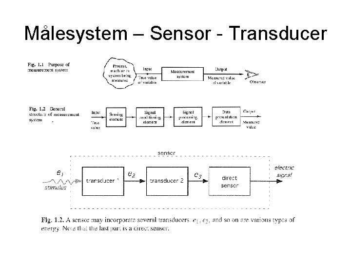 Målesystem – Sensor - Transducer 