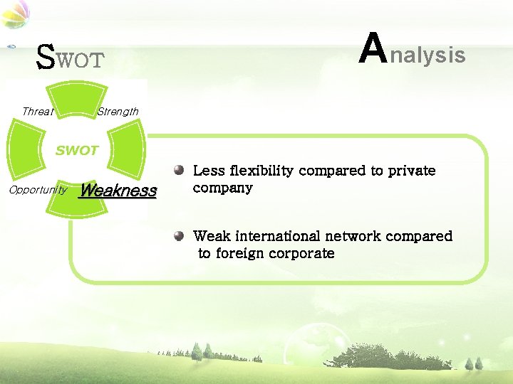 SWOT Analysis Strength Threat SWOT Opportunity Weakness Less flexibility compared to private company Weak