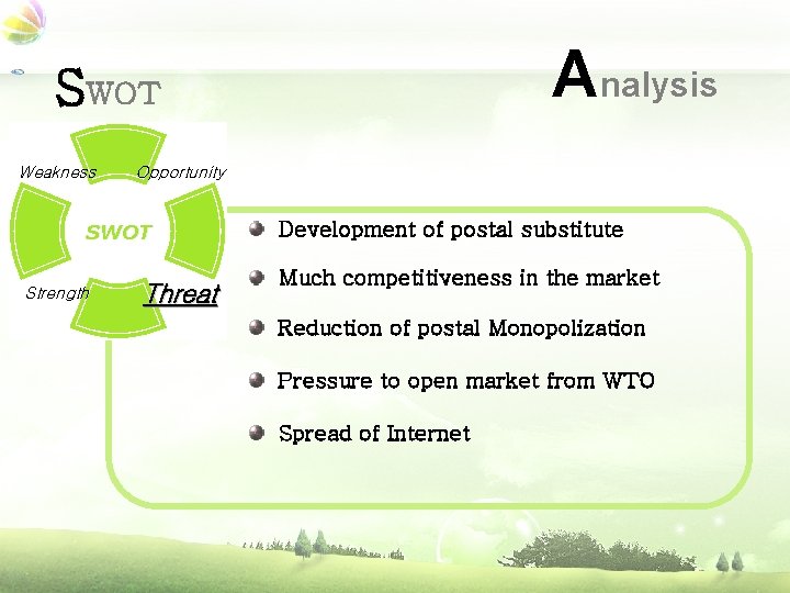 Analysis SWOT Weakness Opportunity SWOT Strength Threat Development of postal substitute Much competitiveness in