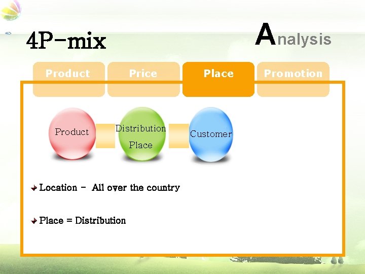 Analysis 4 P-mix Product Price Distribution Place Location - All over the country Place