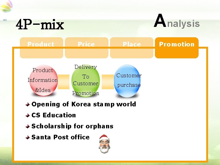 Analysis 4 P-mix Product Information &Idea Price Place Delivery To Customer purchase Promotion Opening