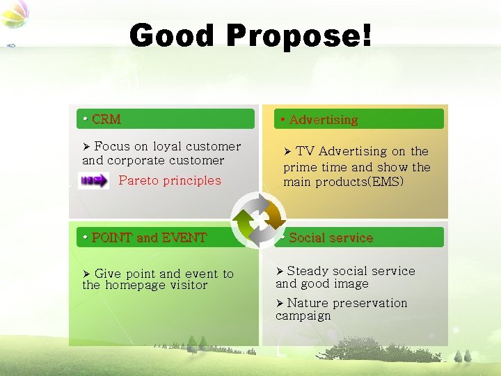 Good Propose! n) • CRM • Advertising Focus on loyal customer and corporate customer