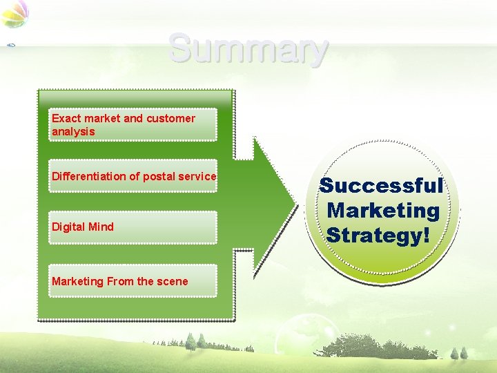 Summary Exact market and customer analysis Differentiation of postal service Digital Mind Marketing From