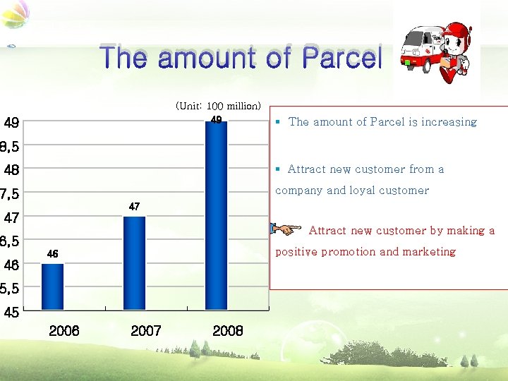 ▣ 매출현황 The amount of Parcel (Unit: 100 million) 49 49 § The amount